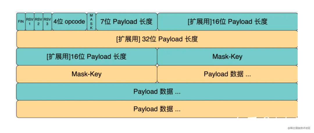 用 Node.js 手写 WebSocket 协议