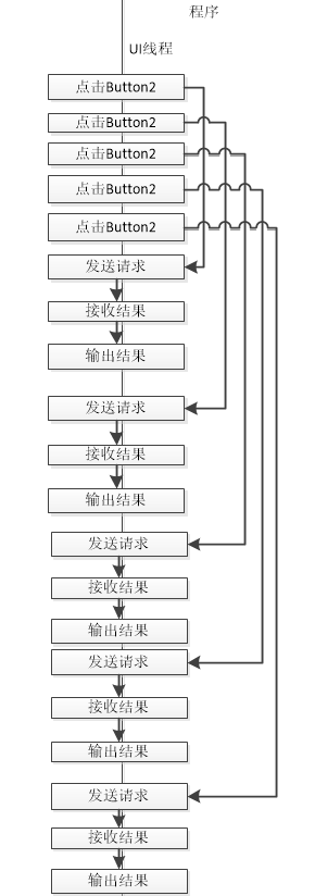 通过一个示例形象地理解C# async await异步