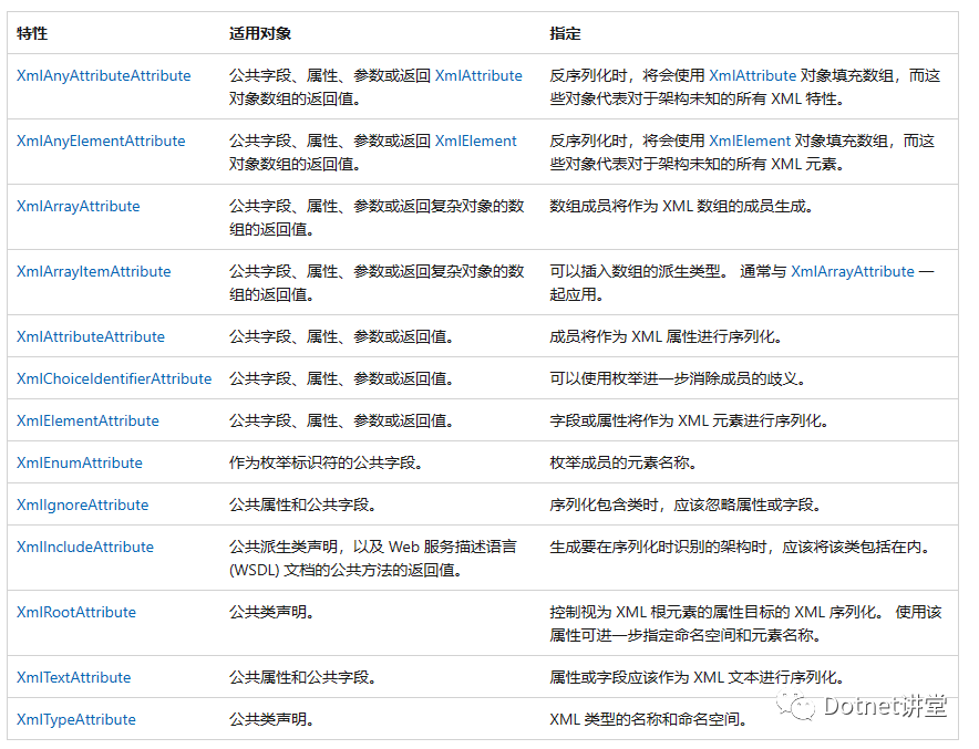 C# XML序列化和反序列化(XmlSerializer)