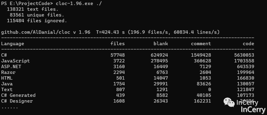 .NET微服务迁移至.NET6.0的故事