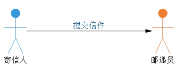 .NET 消息队列的使用