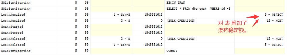 SQLSERVER 四大事务隔离到底怎么理解？