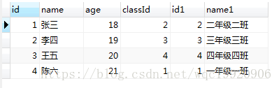 SQL 语句中 left join 后用 on 还是 where，区别大了！