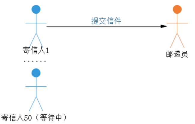 .NET 消息队列的使用