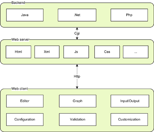 .NET Core/.NET5/.NET6 开源项目:工作流组件