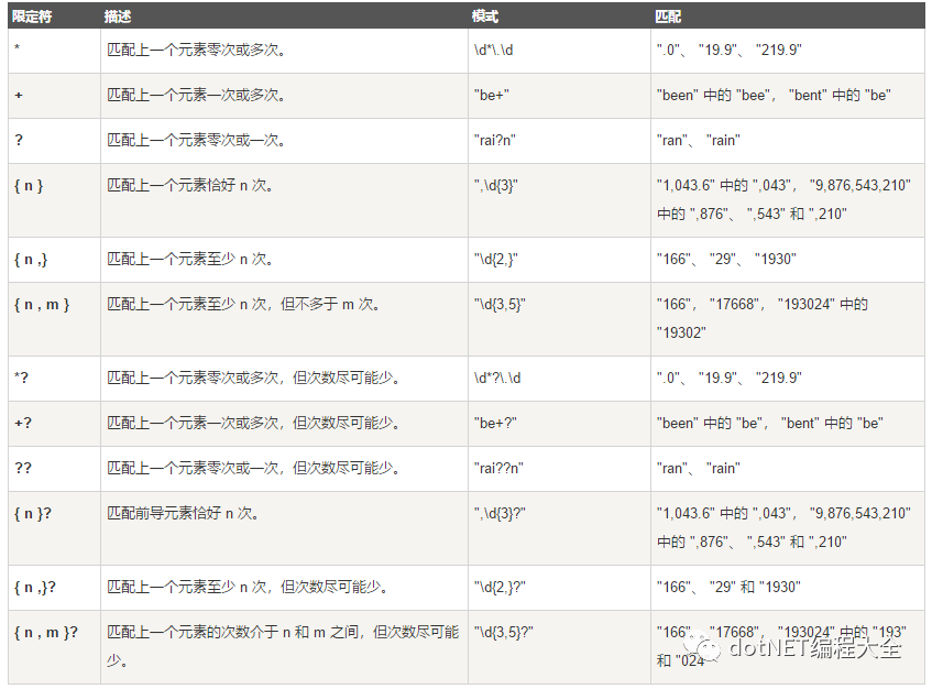 C# 正则表达式实例