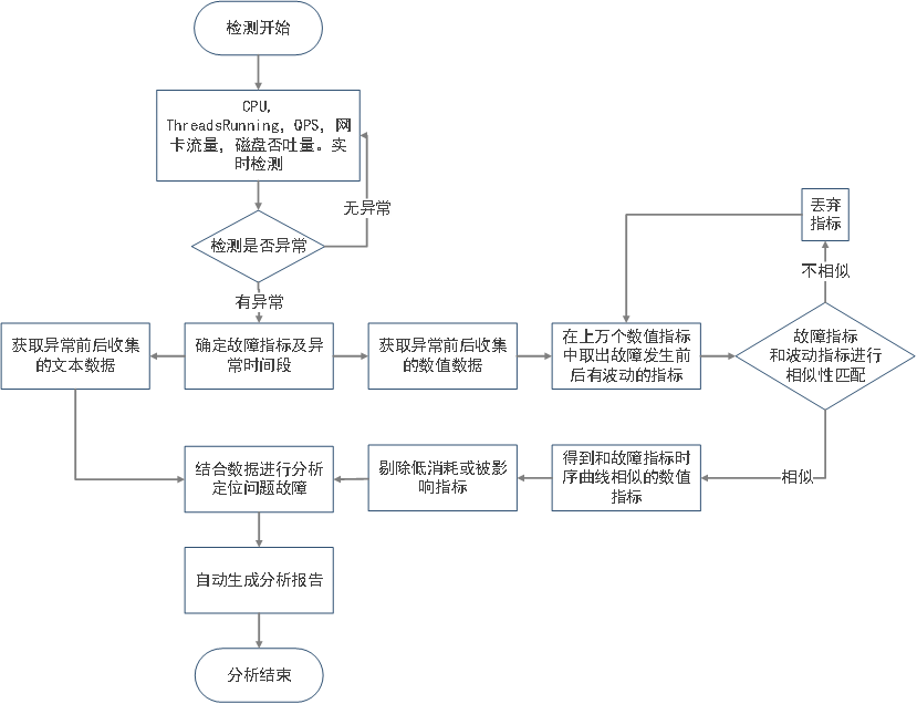 携程MySQL迁移OceanBase最佳实践