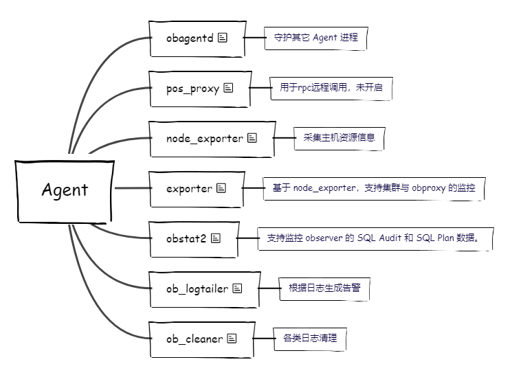 携程MySQL迁移OceanBase最佳实践