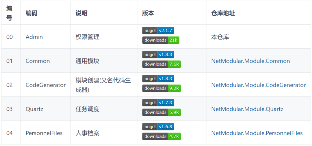 .NET Core/.NET5/.NET6 开源项目汇总：(权限)管理系统