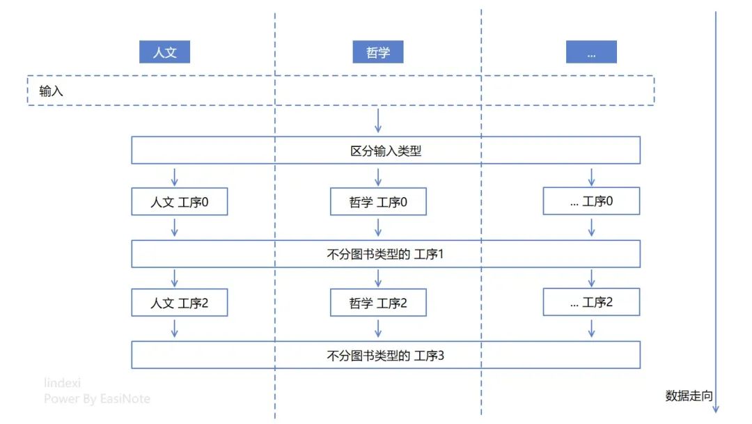 .NET 代码优化,聊聊逻辑圈复杂度