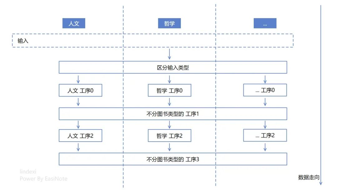 .NET 代码优化，聊聊逻辑圈复杂度