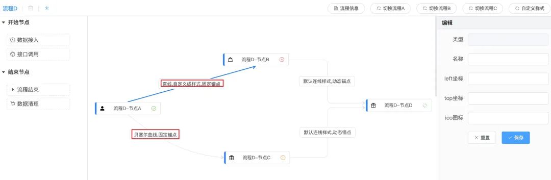 .NET Core/.NET5/.NET6 开源项目:工作流组件