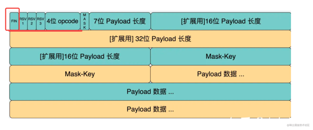 用 Node.js 手写 WebSocket 协议