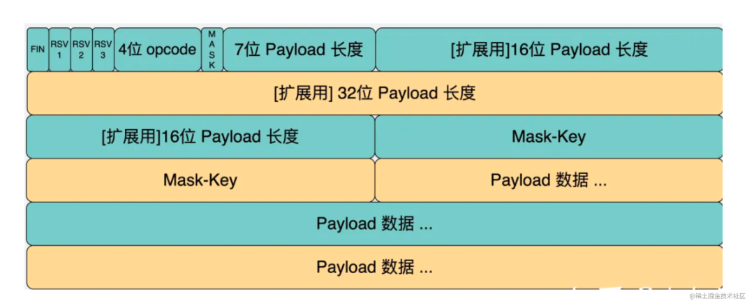 用 Node.js 手写 WebSocket 协议