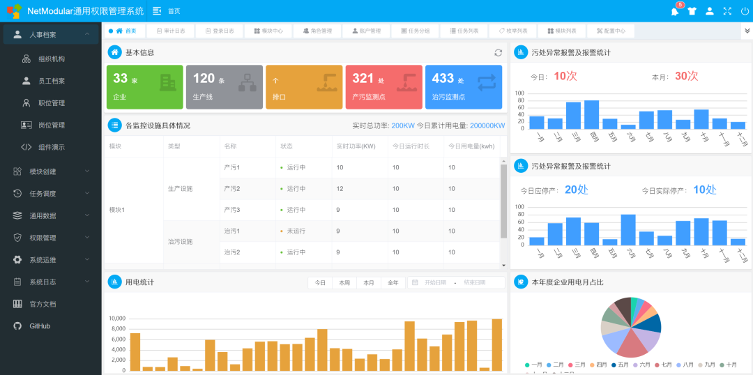 .NET Core/.NET5/.NET6 开源项目汇总：(权限)管理系统