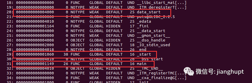 GUN/Linux的源头Elf文件是如何操控Glibc的