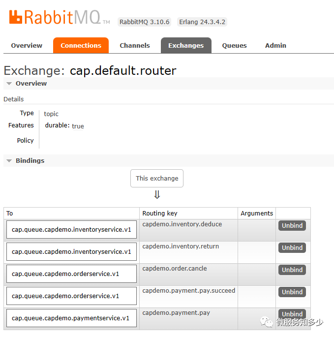 分布式事务| 使用 dotnetcore/CAP 的本地消息表模式