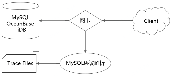 携程MySQL迁移OceanBase最佳实践