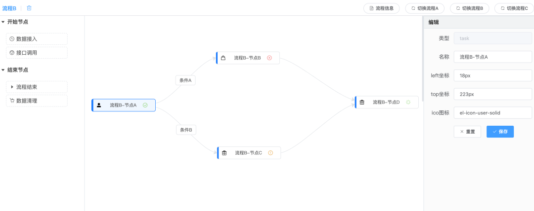 .NET Core/.NET5/.NET6 开源项目:工作流组件