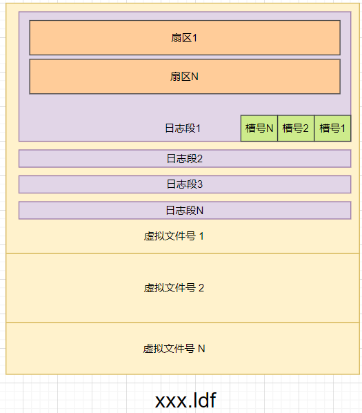 SQLSERVER 事务日志 LSN 到底是什么？