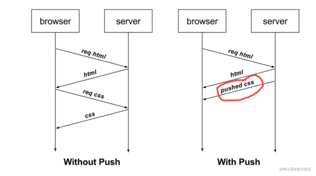 用 Node.js 手写 WebSocket 协议