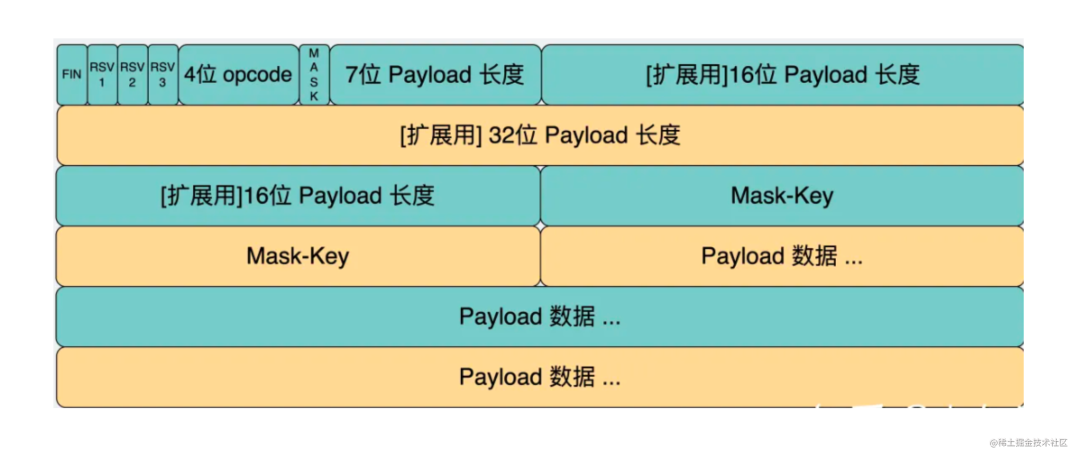 用 Node.js 手写 WebSocket 协议