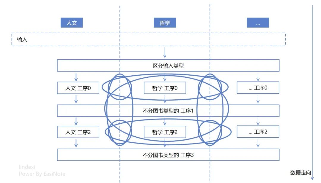 .NET 代码优化,聊聊逻辑圈复杂度