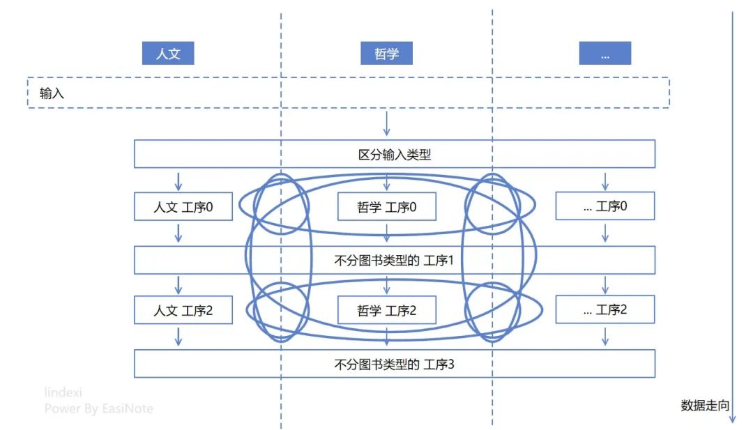 .NET 代码优化，聊聊逻辑圈复杂度