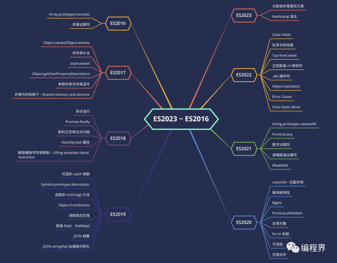 JavaScript 新特性最全指南：ES2023 ～ ES2016