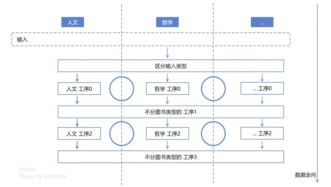 .NET 代码优化,聊聊逻辑圈复杂度