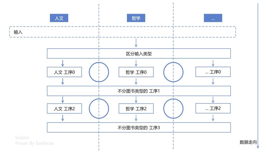 .NET 代码优化，聊聊逻辑圈复杂度