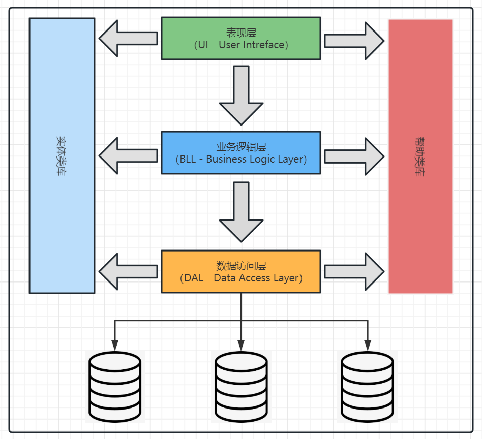 .NET 7.0+WebAPI 后端架构实战