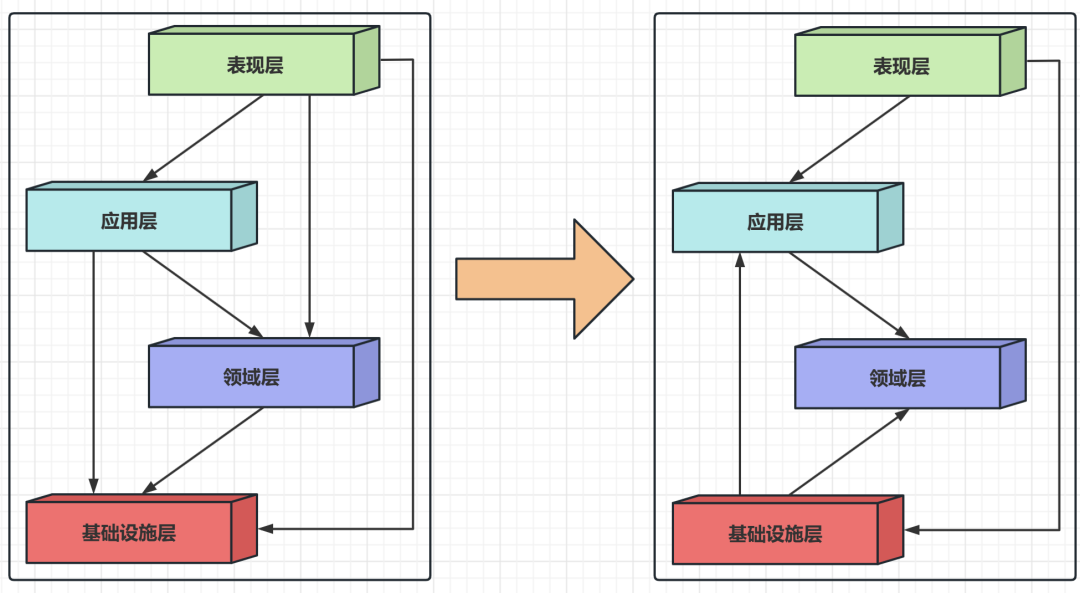 .NET 7.0+WebAPI 后端架构实战