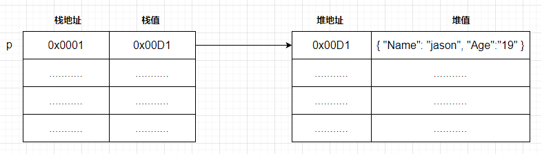 关于C#方法中引用类型参数传递