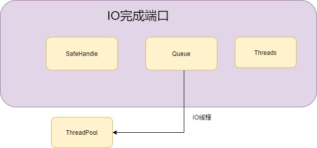 .NET Core多线程通关 (2) 异步