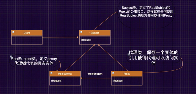 代理设计模式还不会?2分钟搞定