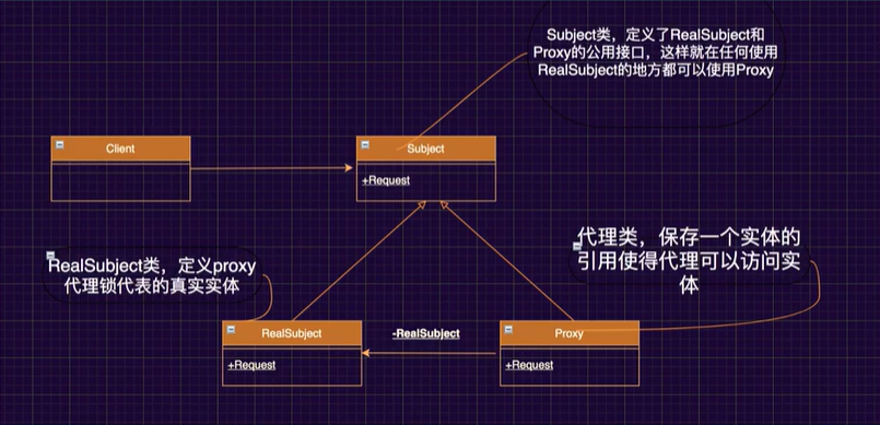 代理设计模式还不会？2分钟搞定