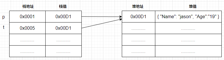 关于C#方法中引用类型参数传递