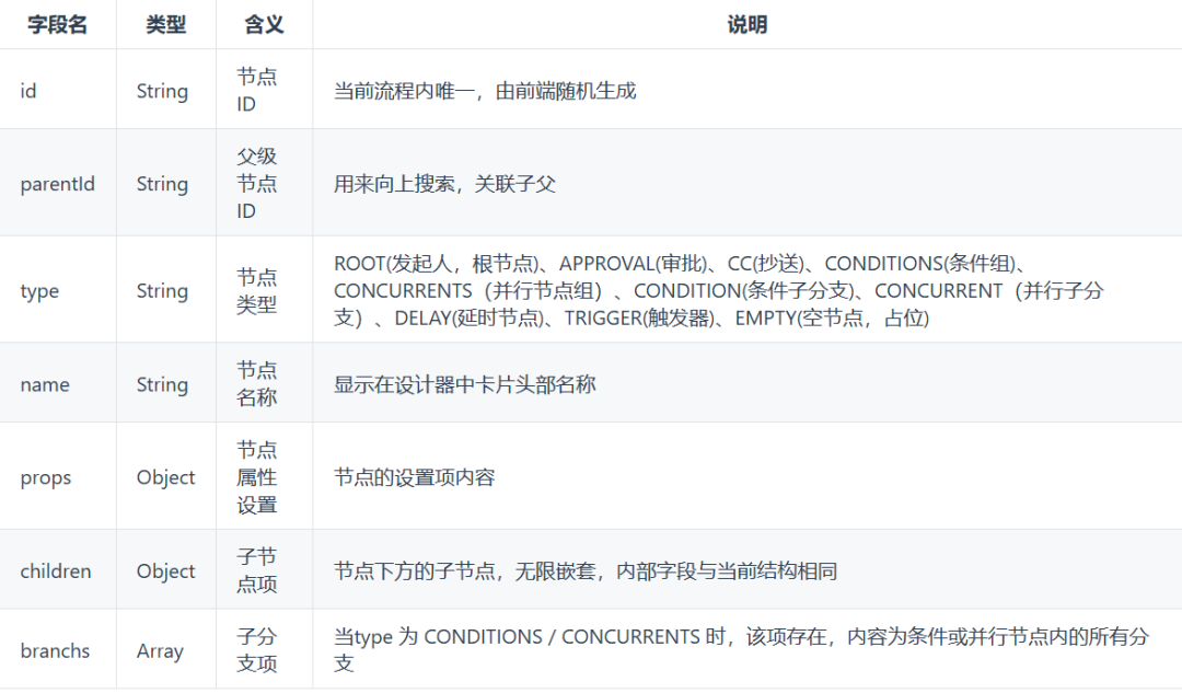 一款Vue开发的仿钉钉审批流程的表单+流程设计器jw-workflow-engine