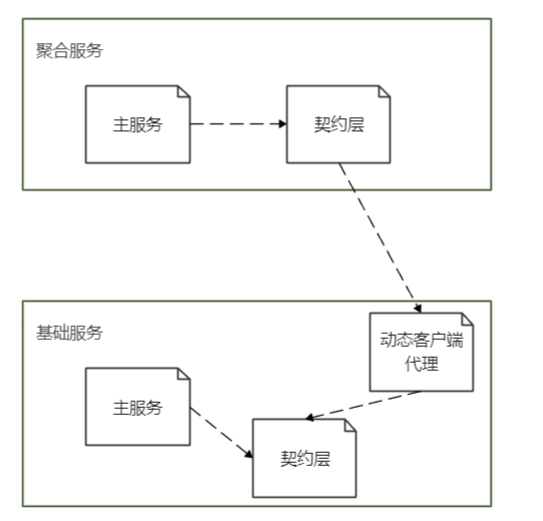 ABP vNext微服务架构详细教程（补充篇）——单层模板（上）