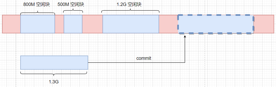 记一次 .NET某家装ERP 内存暴涨分析