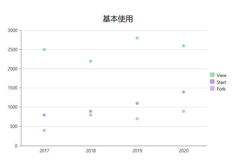 一个基于blazor技术，使用C#编写的web前端charts组件