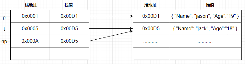 关于C#方法中引用类型参数传递