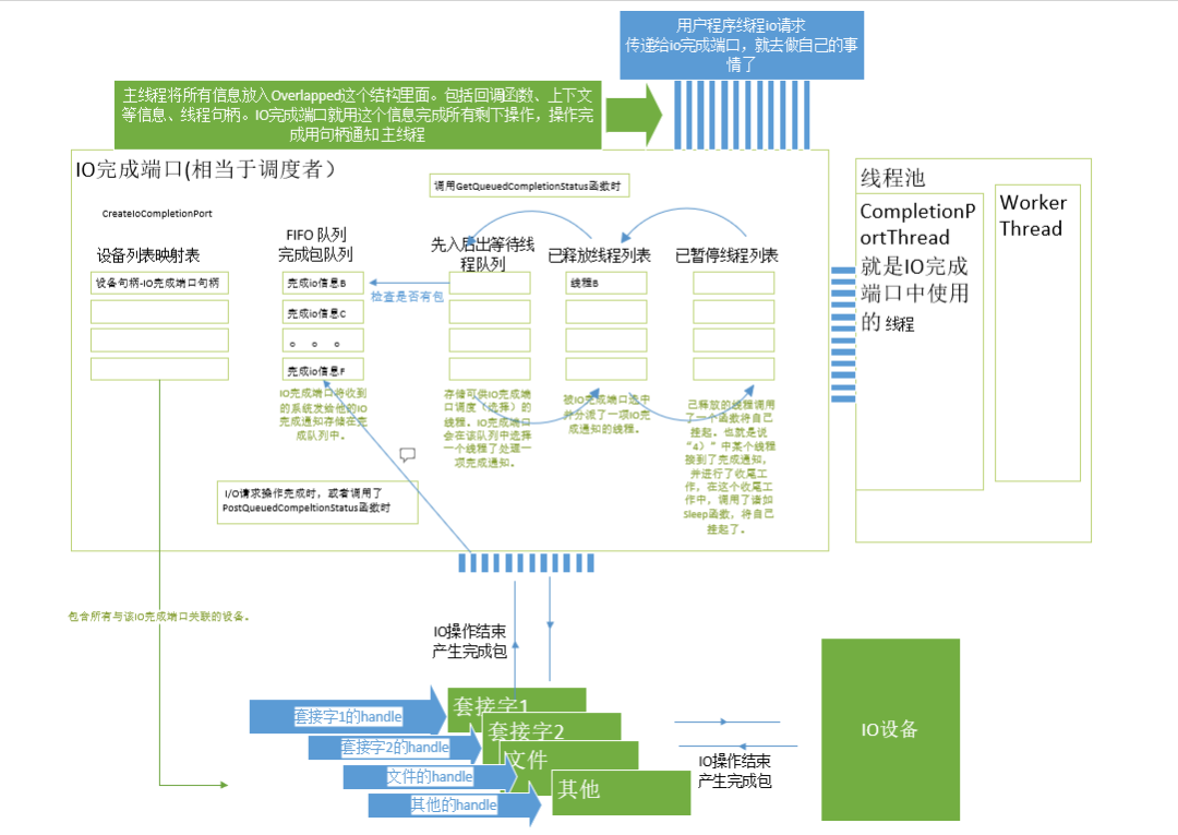 .NET Core多线程通关 (3) 异步 - 续