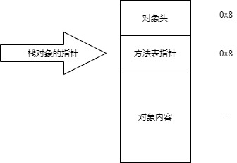 .NET Core多线程通关 (4) 锁机制