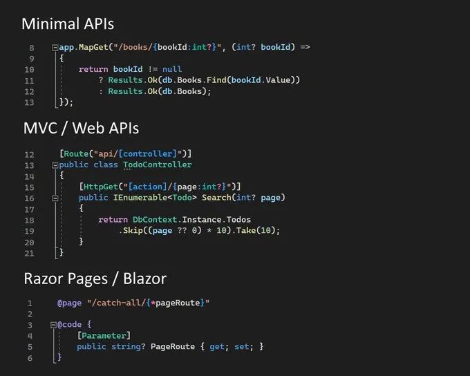 ASP.Net 8将提供路由语法高亮提示