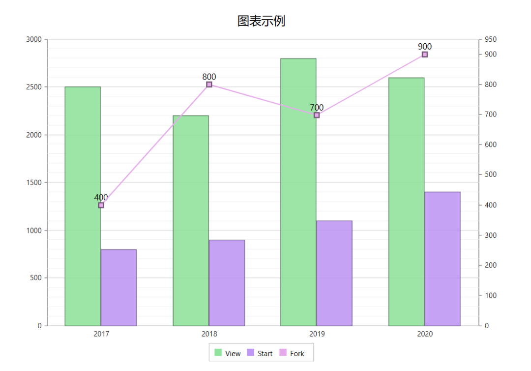 一个基于blazor技术，使用C#编写的web前端charts组件