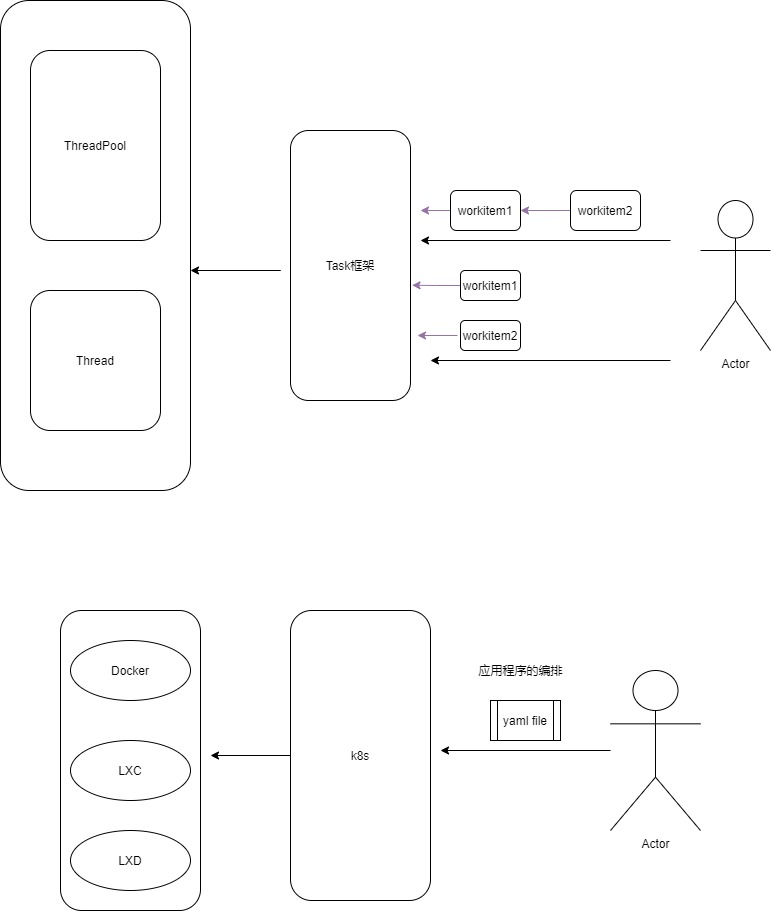 .NET Core多线程通关 (1) Thread与Task