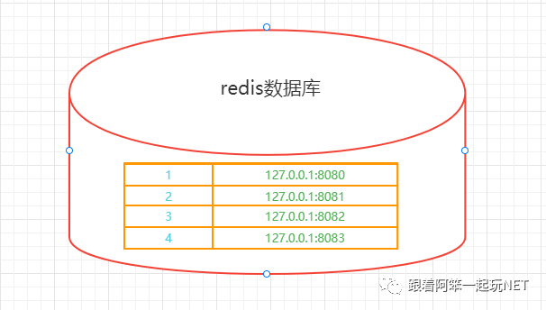 分布式IM及Netty服务集群解决方案