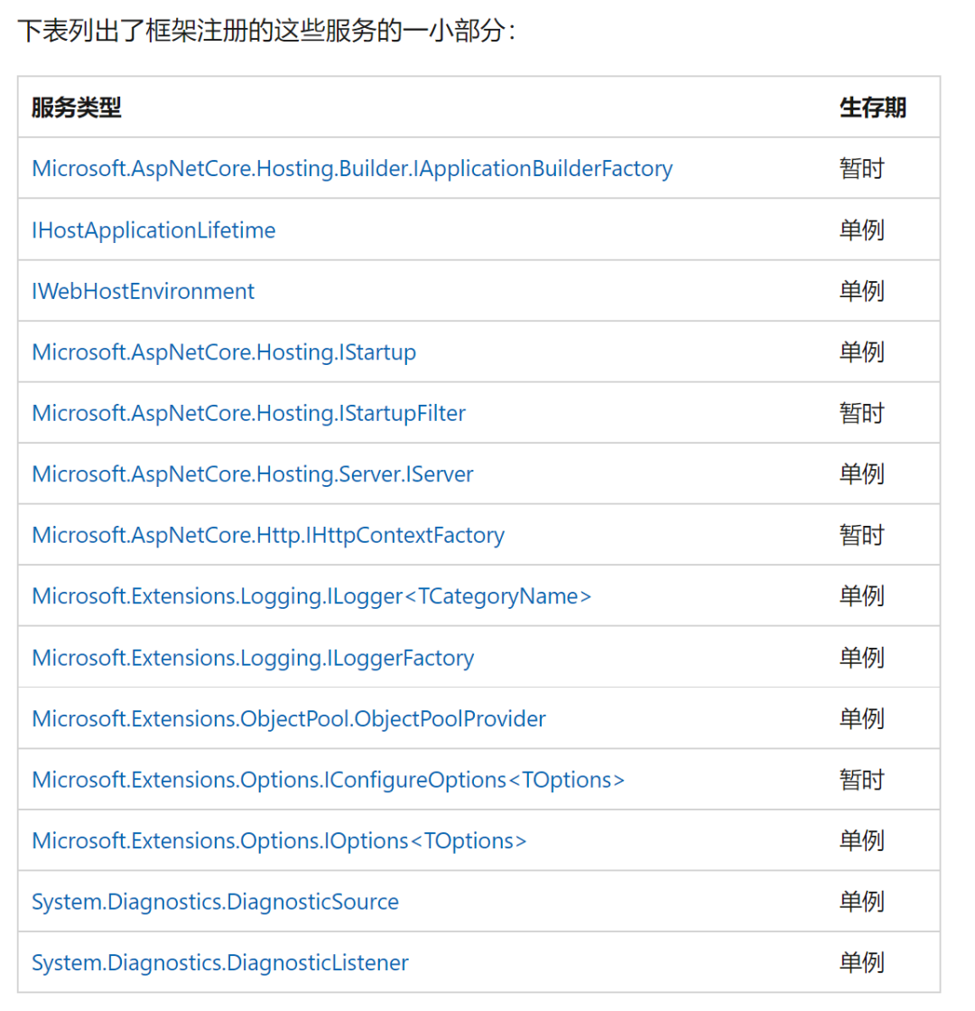 ASP.NET Core - 依赖注入(四)